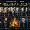 Chronological List of World Chess Champions (1886–Present)